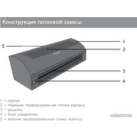 Тепловая завеса ZILON ZVV-1.0E6SG