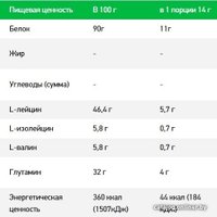 BCAA RPS Nutrition BCAA 8:1:1 (черная смородина, 500г)