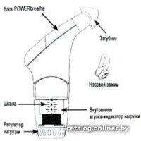 Тренажер дыхательный Powerbreathe Plus Light PB2001RU (зеленый)