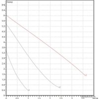 Циркуляционный насос DAB VA 65/130(1")