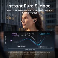 Наушники Anker Soundcore Liberty 5 Pro (полуночный черный)