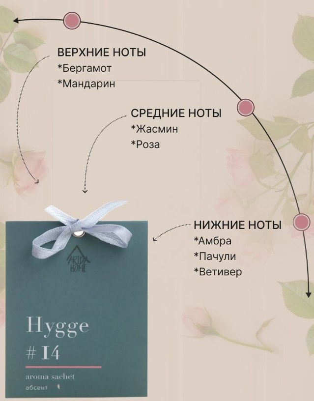 

Ароматическое саше Arida Home Hygge №14 Абсент
