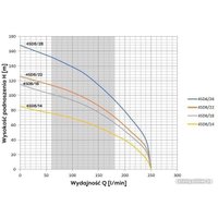 Скважинный насос OMNIGENA 4SD8/18 (380В, с кабелем 20м)
