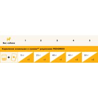 Сухой корм для собак Pedigree Для взрослых собак миниатюрных пород с говядиной 500 г