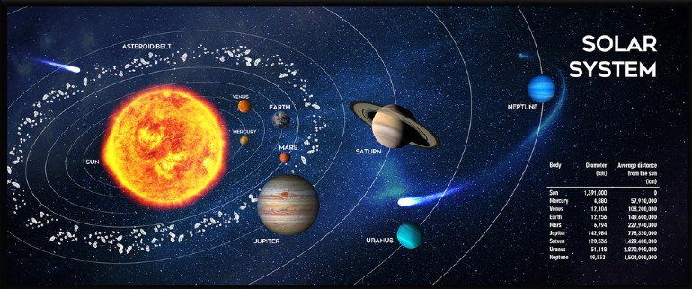 

Коврик для стола Gembird MP-SOLARSYSTEM-XL-01