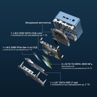 Компактный компьютер GEEKOM Mini IT13 (Core i7 13620H, 32GB/1TB) в Борисове