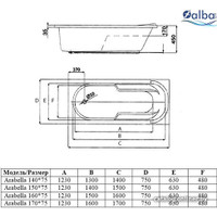 Ванна Alba Spa Arabella 140x75 (с каркасом)