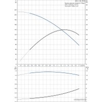 Скважинный насос Grundfos SQ 1-140