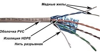 

Кабель TWT TWT-5EFTP