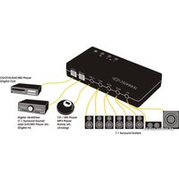 Внешняя звуковая карта Terratec Aureon 7.1 USB