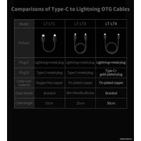 Кабель FiiO LT-LT4 USB Type-C - Lightning