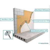 Панель Maxforte Экопанель
