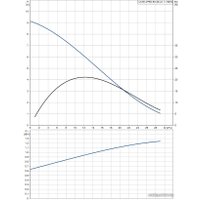 Дренажный насос Grundfos Unilift AP 50.50.08.A1.V