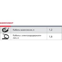 Сварочный инвертор Fubag IR 180 41775