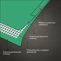 Тент Sima-Land 4994603 (6x5м, зеленый)