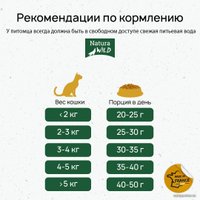 Сухой корм для кошек Natura Wild Rocky Plain для стерилизованных с курицей 2 кг