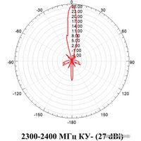 Антенна для беспроводной связи MiGLink MIG Parabola 3.2
