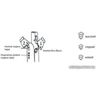 Паровая швабра StarWind SSM5450 (белый/серый)