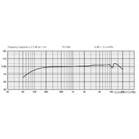 Проводной микрофон Beyerdynamic TG V56c в Гродно
