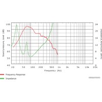  QSC AD-C.SUB (белый)