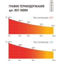 Термос БИОСТАЛЬ Экстрим BST-M (1л, матовый)