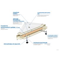 Душевой поддон River Wemor 120/90/15 L