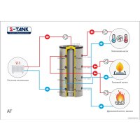 Бойлер косвенного нагрева S-Tank ТА90-200
