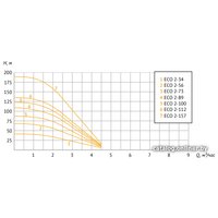 Скважинный насос Unipump ECO 2-73