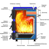 Отопительный котел Везувий Олимп-20