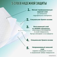 Пеленка одноразовая Inseense 60x40 (32 шт)