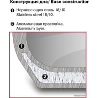 Кастрюля Rondell Stripes RDS-1637