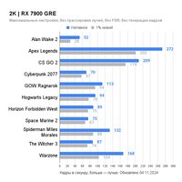Видеокарта ASRock Radeon RX 7900 GRE Steel Legend 16GB OC RX7900GRE SL 16GO