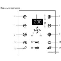 Аэрогриль (аэрофритюрница) Kitfort KT-2225