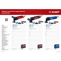 Реноватор Зубр Профессионал МФИ-П550 КН