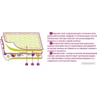 Набор одноразовых пеленок Luxsan С рисунком 60x90 (20 шт)