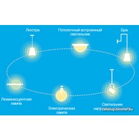Выключатель Aqara Wall Light Switch ZigBee (двухклавишный, разрыв фазовой линии)