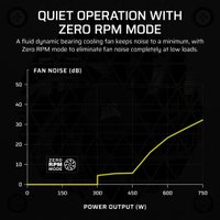 Блок питания Corsair SF750 CP-9020284-EU