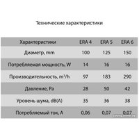 Осевой вентилятор ERA D150 6-02