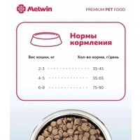 Сухой корм для кошек Melwin для стерилизованных с индейкой и клюквой (2.5кг)
