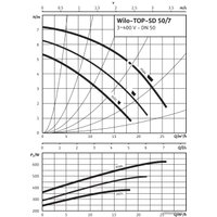 Циркуляционный насос Wilo TOP-SD 50/7 (3~/230 V, PN 6/10)