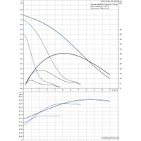 Циркуляционный насос Grundfos UPS 32-80 180