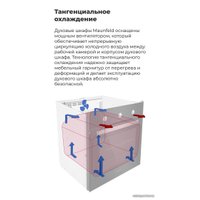Электрический духовой шкаф MAUNFELD EOEC.586B