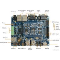 Одноплатный компьютер Myir MYD-C3358-256N256D-100-I