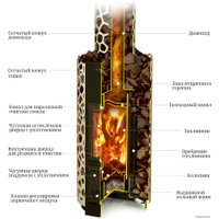 Свободностоящая печь-камин Термофор Сафари Лайт