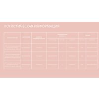  Modum Гель для интимной гигиены My Pause Увлажняющий (200 мл) в Борисове