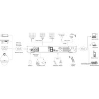 Сетевой видеорегистратор Dahua NVR3216-P