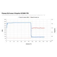 SSD Kingston KC3000 1TB SKC3000S/1024G