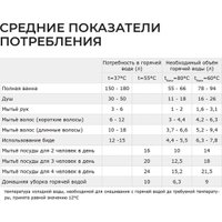 Бойлер косвенного нагрева Termica Amet 120 SX в Гомеле