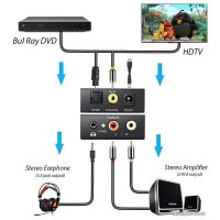 Разветвитель USBTOP Toslink Coaxial RCA + 3.5 мм jack