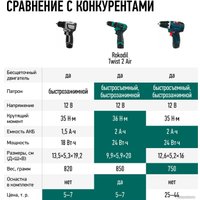 Дрель-шуруповерт Rokodil Twist 2 Air 1047196 (с 1-им АКБ, сумка, набор оснастки)